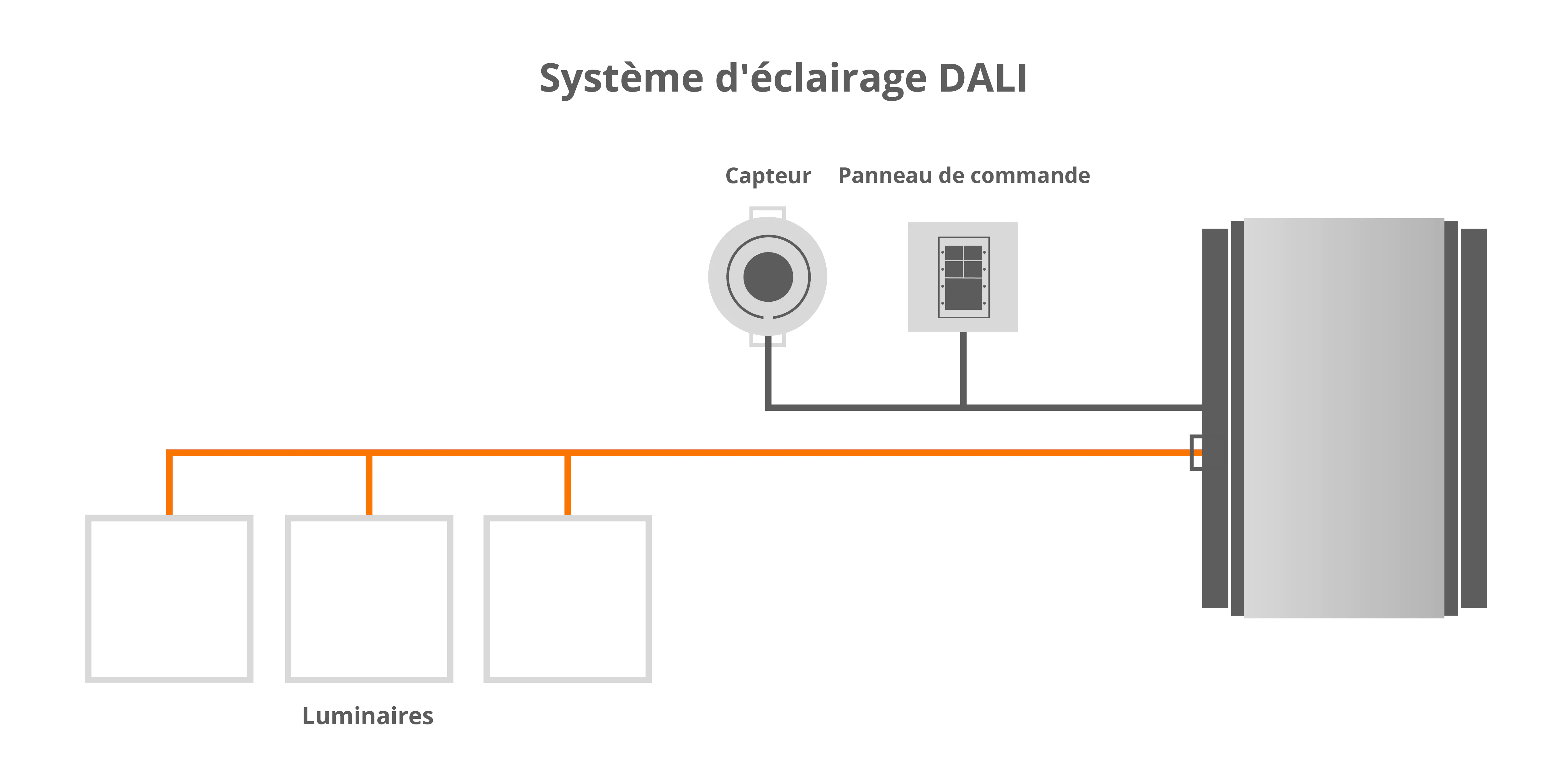 Installation DALI